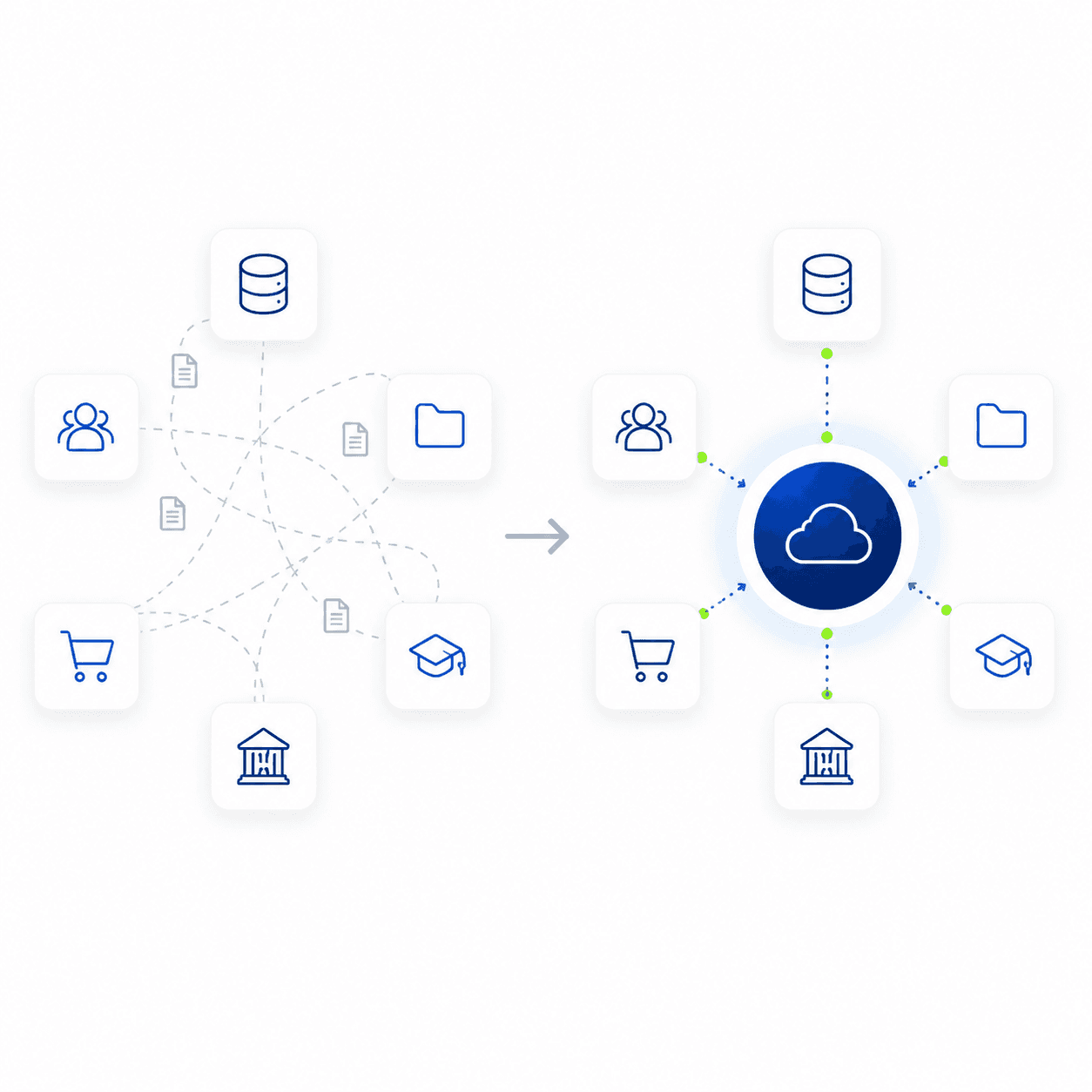 Schnittstellen und APIs verbinden ERP-, CRM-, KI- und Business-Systeme zu einer zentralen digitalen Infrastruktur. Automatisierte Datenflüsse statt isolierter Prozesse.