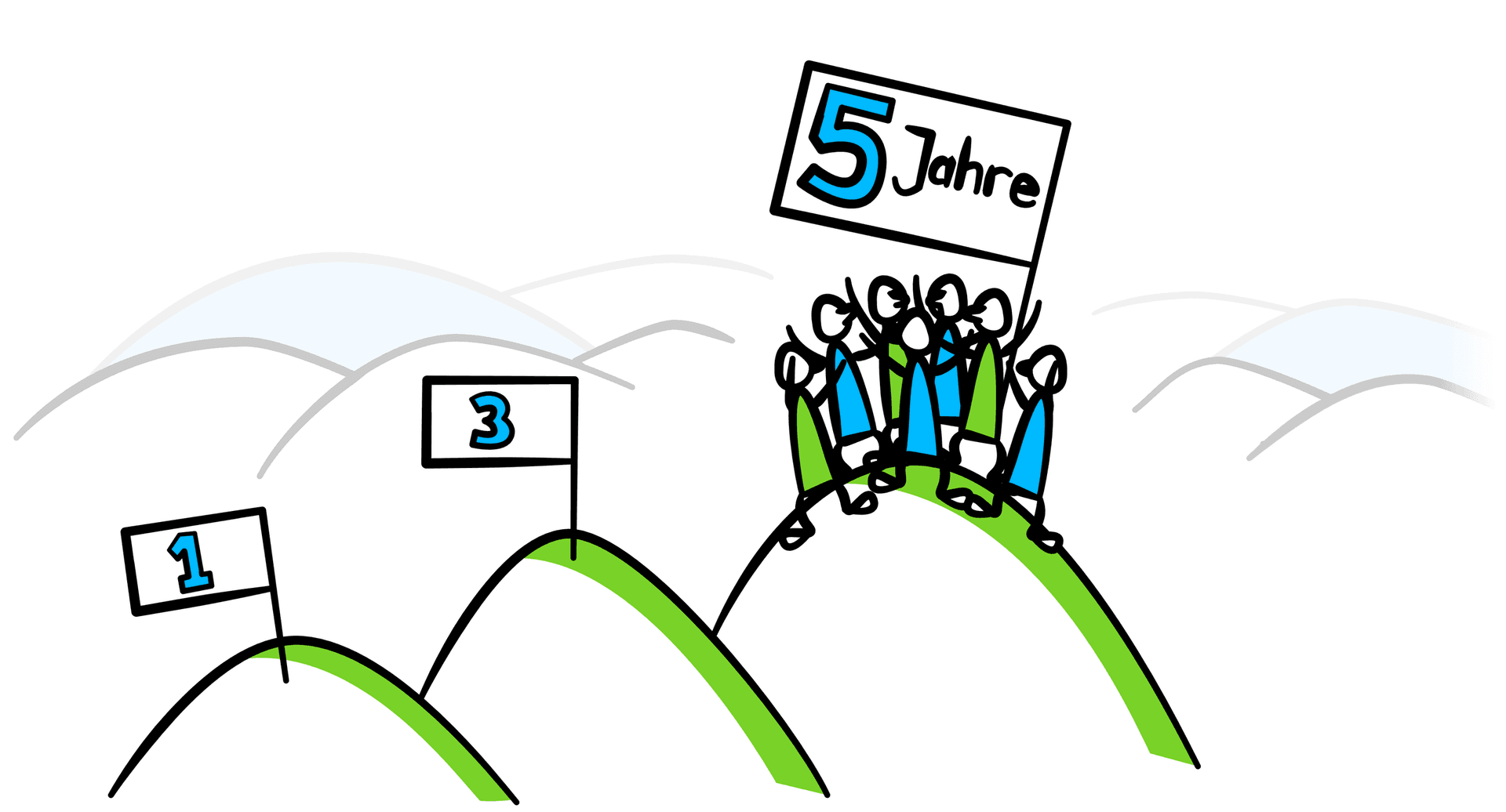 Apptiva wurde im Jahr 2020 5 Jahre alt.